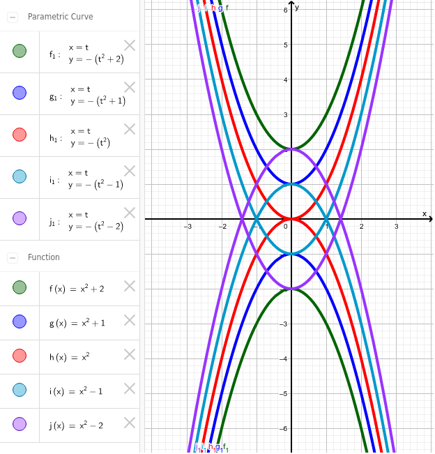 Parabola design - MG(RO) – GeoGebra