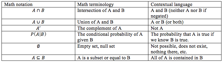 0. Notation and vocab from last time