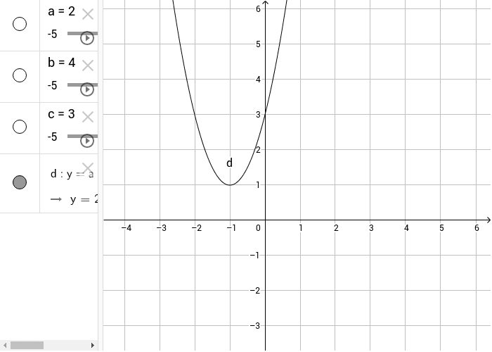 Applet Geogebra Per La Costruzione Del Grafico Di Una Funzione Quadratica Verifica Immediata 1717