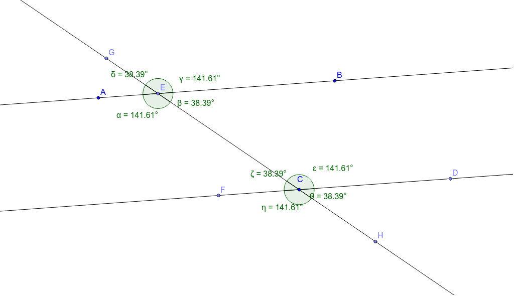 parallel lines investigation – GeoGebra