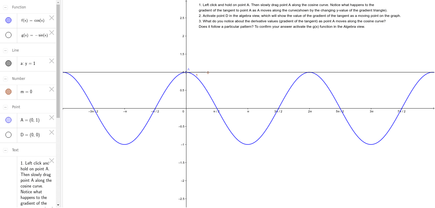 Derivative Of Cos X Geogebra