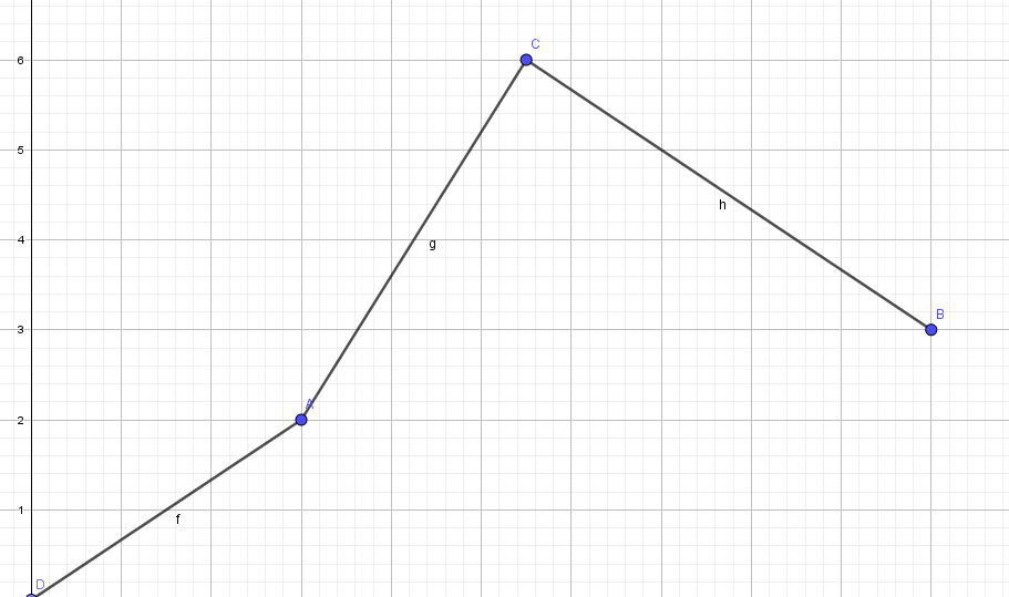 Welcher der drei Graphen beschreibt den Flächeninhalt des Vielecks , begründe deine Annahme.