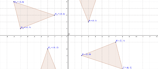 Rotations Et Le Plan Cartésien 1 Geogebra