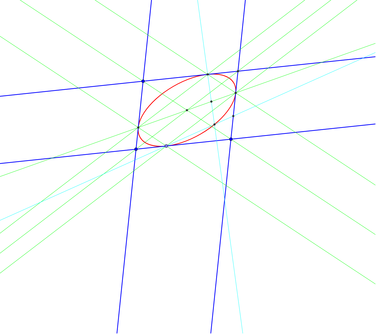 平行四辺形に内接する楕円 Geogebra
