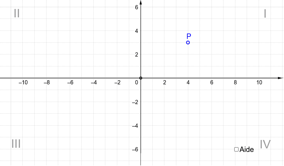 Le Plan Cartésien Geogebra