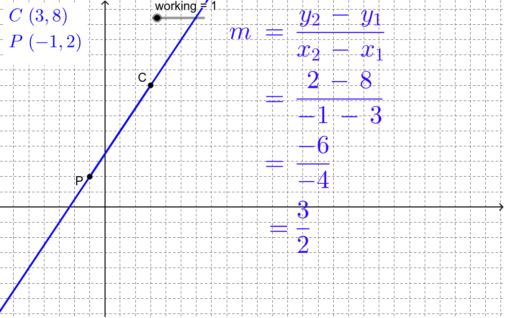 Equation of a Straight Line