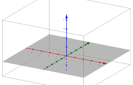 Entering Vectors – GeoGebra