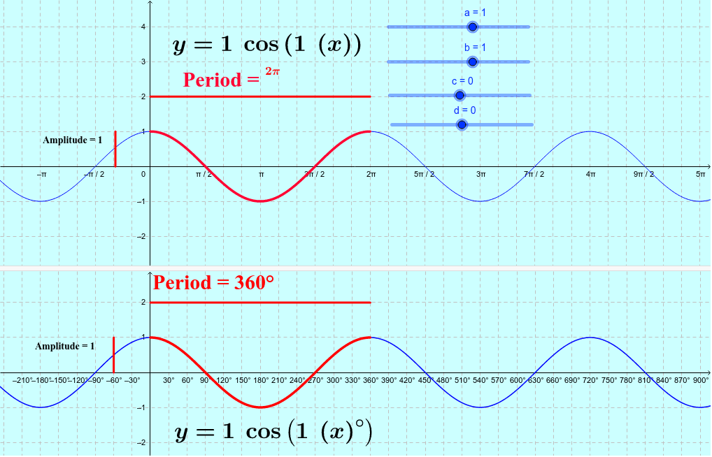 cosine-function-amplitude-period-and-translations-geogebra