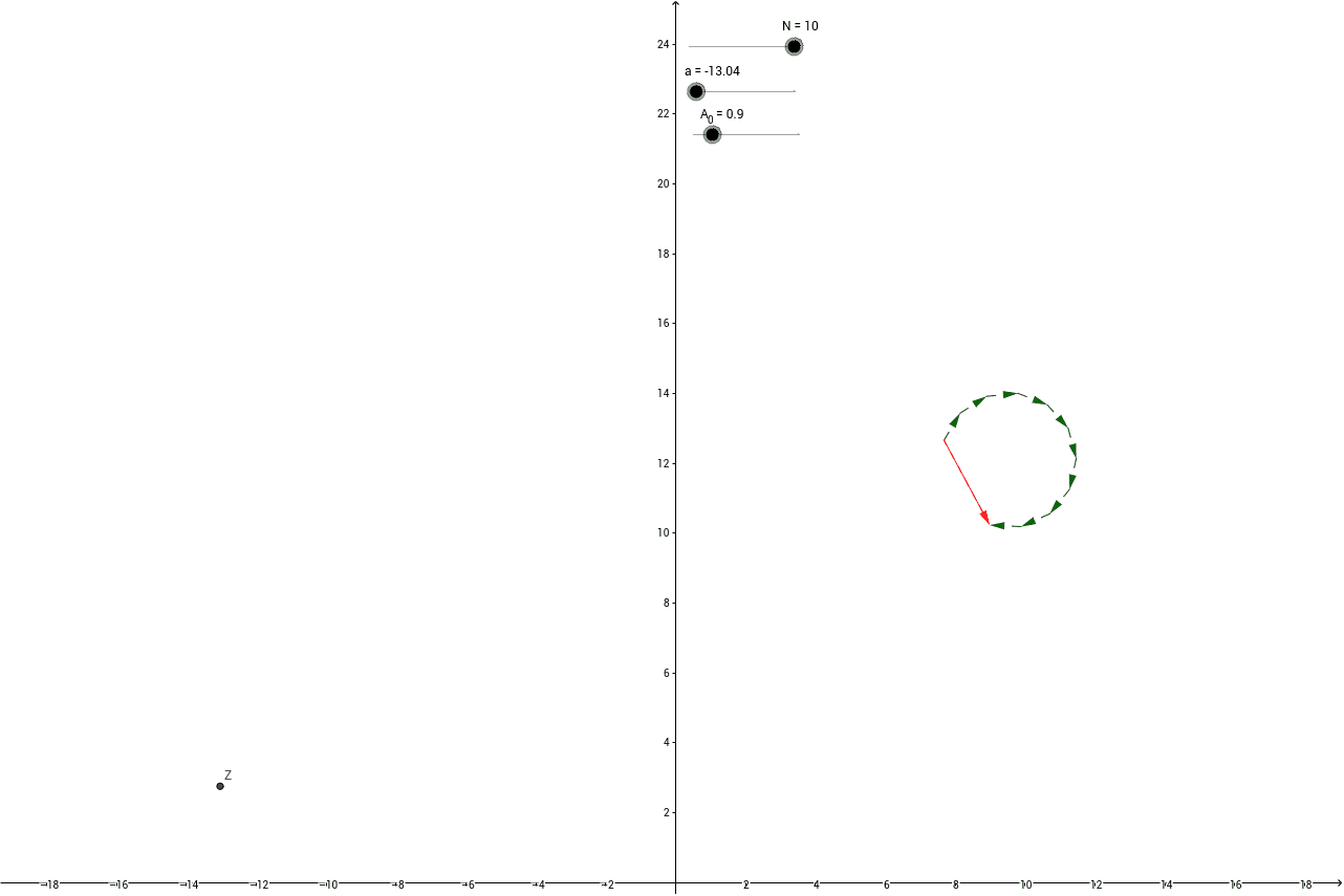 Interferenz Am Gitter Intensitatsverteilung Geogebra