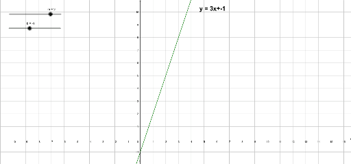 Y = Mx + B – GeoGebra