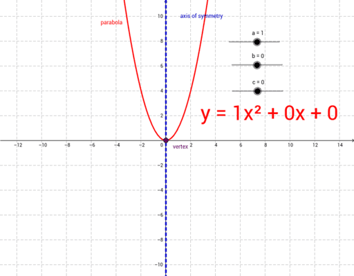 Quadratics: y=(x-m)(x-n) – GeoGebra