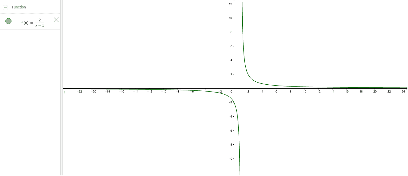 F X 2 X 1 Geogebra