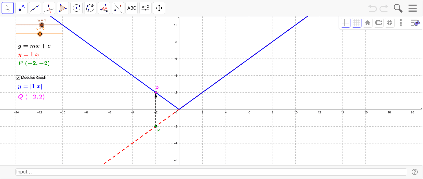 Modulus Graph (Linear) – GeoGebra