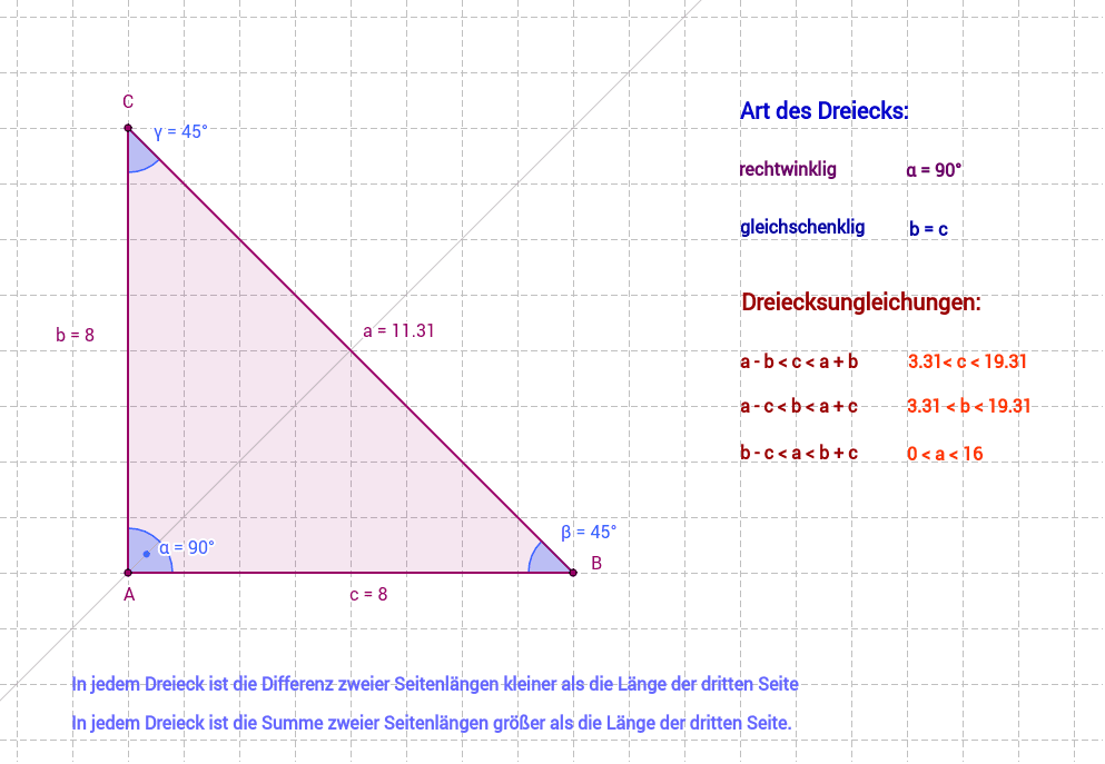 Dreiecksungleichungen – GeoGebra