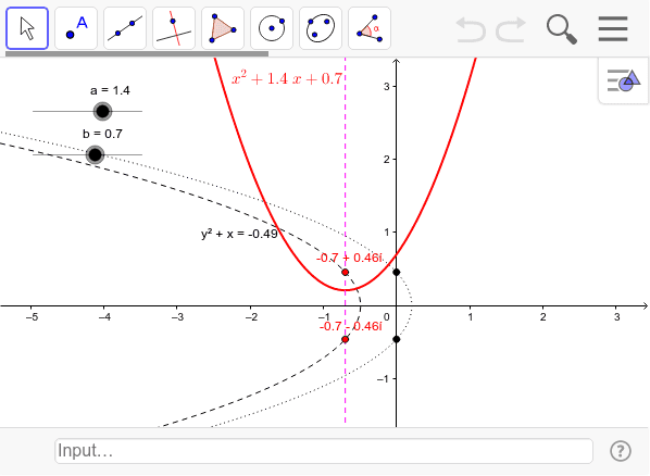 二次方程式の根の意味 Geogebra