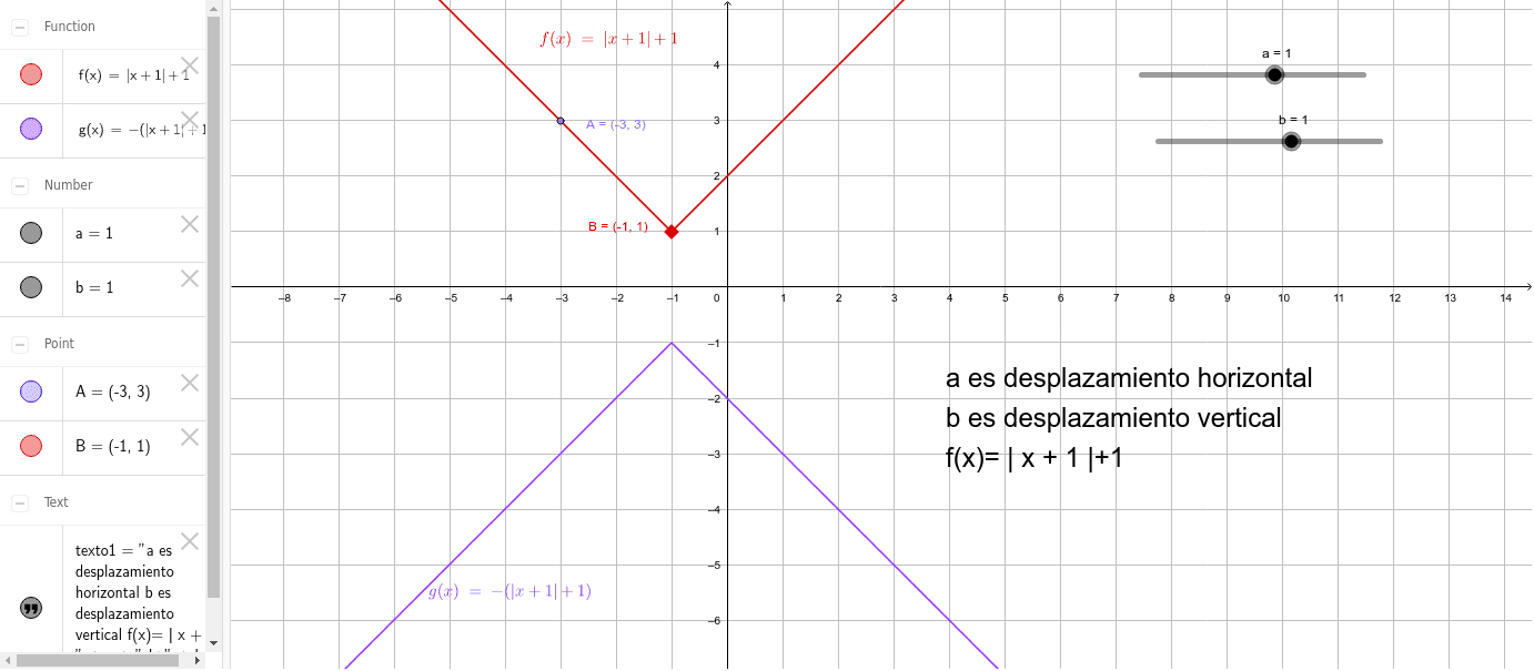 Traslación Horizontal Y Vertical De Una Función Fxx Geogebra 0266