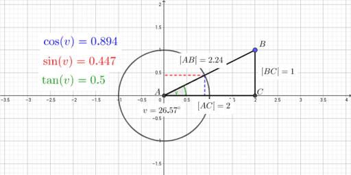 Cosinus, Sinus Og Tangens I En Retvinklet Trekant – GeoGebra