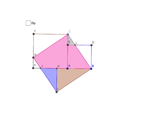 Liu Hui Pythagorean Theorem – GeoGebra