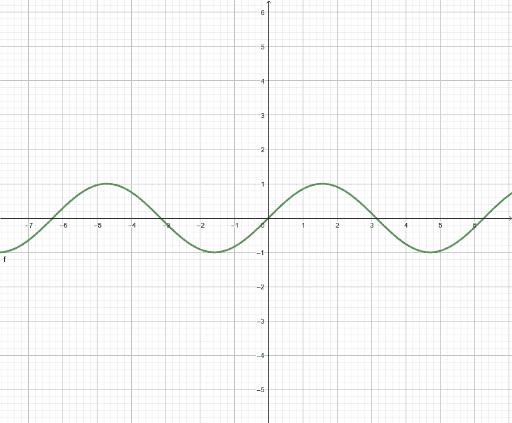 Taylor series - sine function – GeoGebra