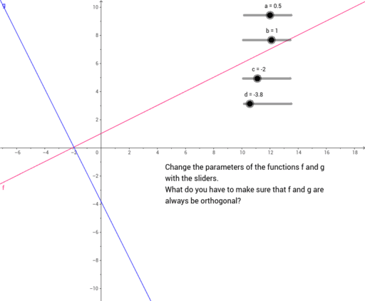 ger-linear-function-meaning-of-orthogonality-geogebra