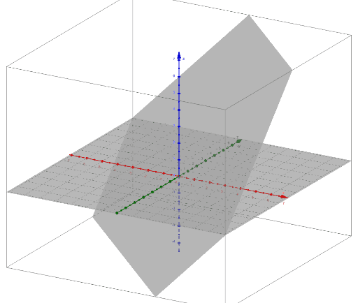 GeoGebra 3D 6.0.794 download the new version for mac