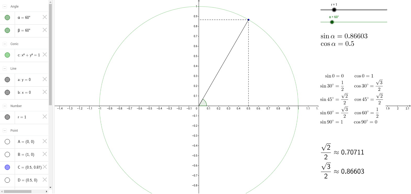 Trigonometric Visualizer – GeoGebra