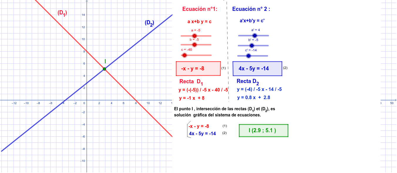 Sistema De Ecuaciones – GeoGebra