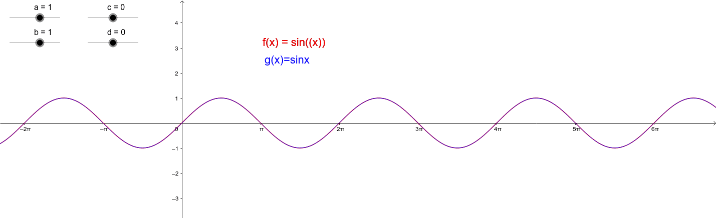 Since Curve - Transformations including Phase Shift – GeoGebra