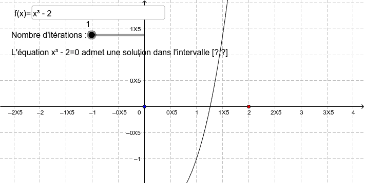 Equation F X 0 Encadrement De La Solution Par Dichotomie Geogebra