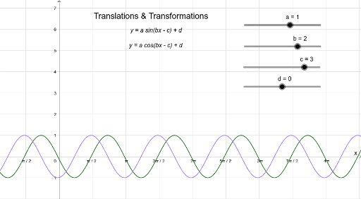 Translations And Transformations Of Sine And Cosine Functions Geogebra