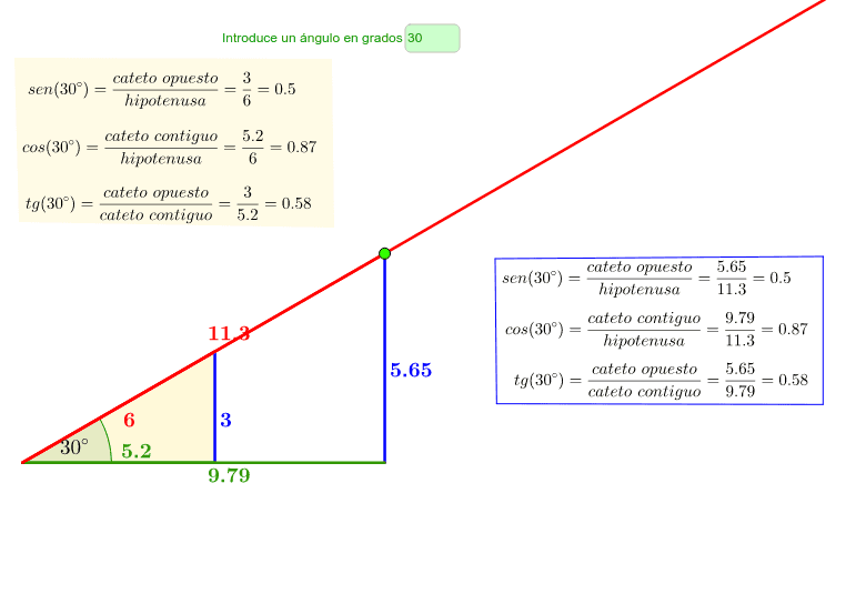 Razones Trigonométricas Geogebra