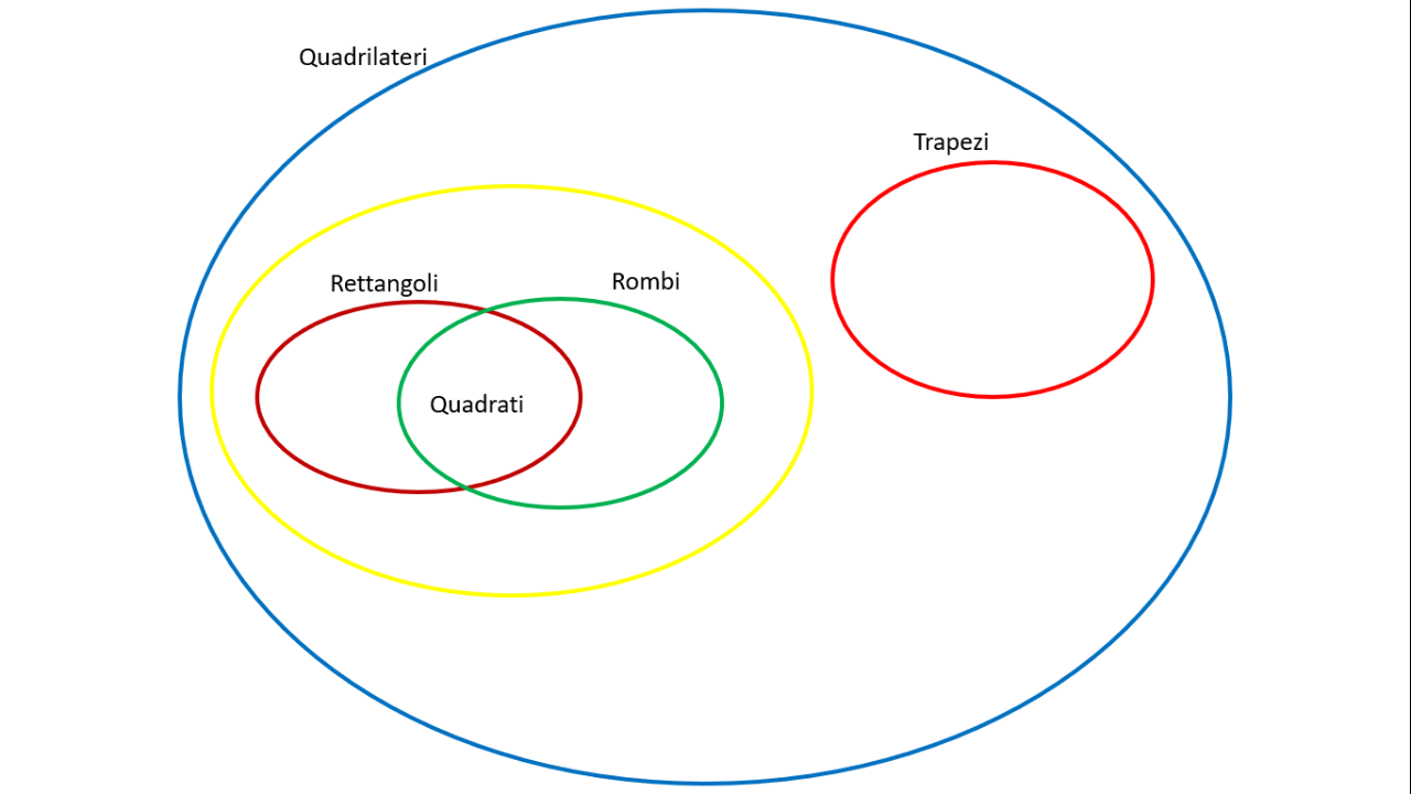 Schema