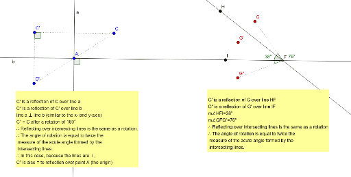 Reflection Over Intersecting Lines Rotation Geogebra 3848