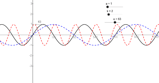 Trigo Functions - Transformations – GeoGebra