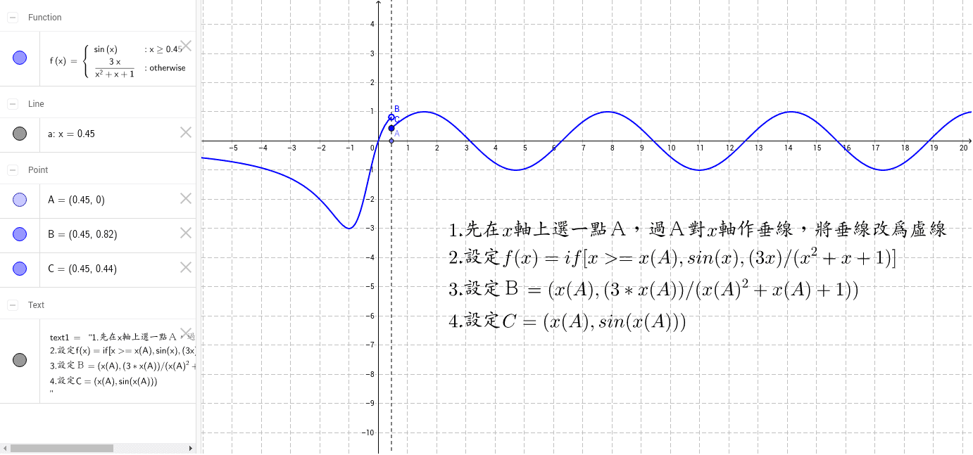 分段函數作圖教學 Geogebra