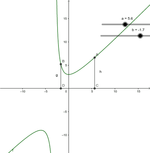 N°1 Forma B – GeoGebra