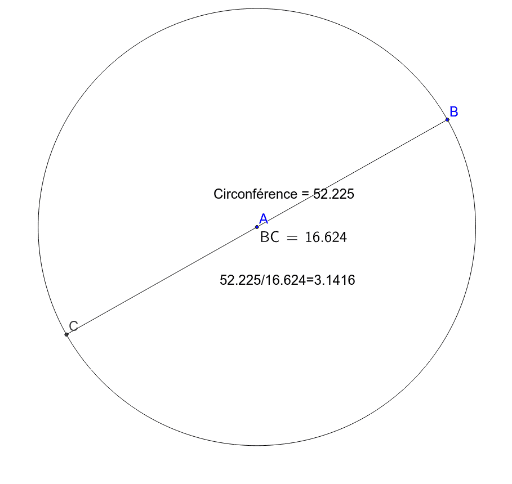 Rapport Entre La Circonférence Et Le Diamètre D'un Cercle – GeoGebra