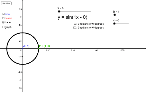 Sine And Cosine Wave From The Unit Circle Geogebra