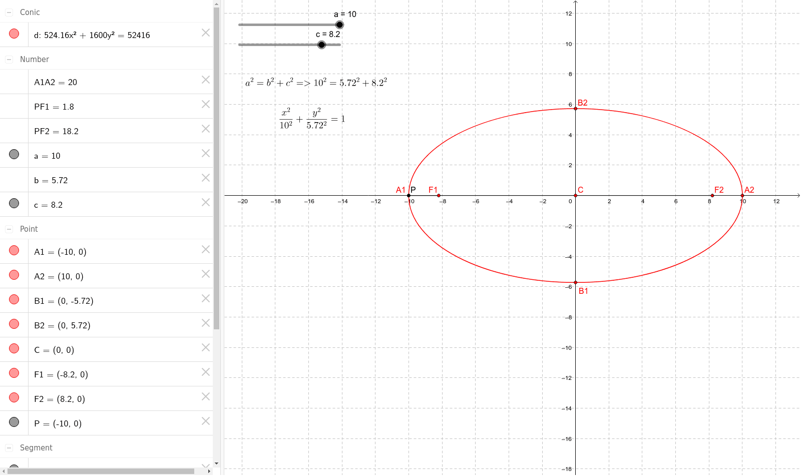 Equação Da Elipse Geogebra