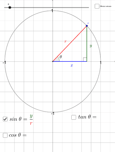 Unit circle and the sine, cosine and tangent functions – GeoGebra