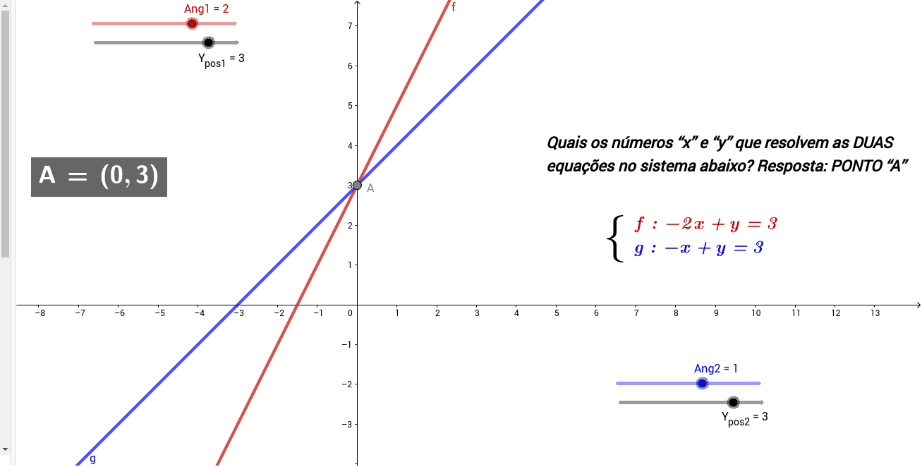 Equações do 2.º grau: interpretação gráfica de soluções