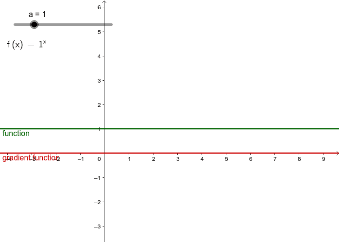 Exponential Functions And Their Gradient Functions GeoGebra   Material HKxUPHfU 