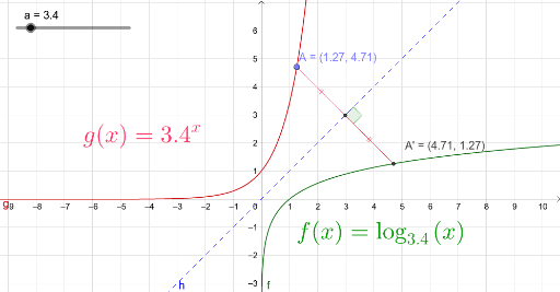 hlkjh – GeoGebra