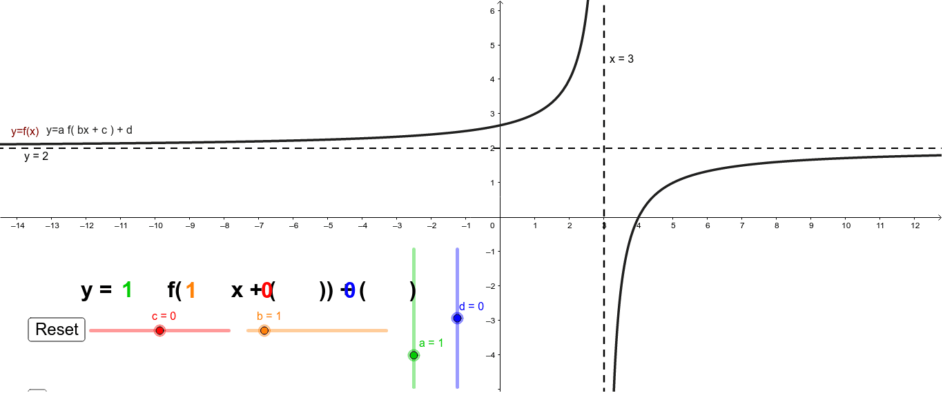 hyperbola-l7-conditions-of-conjugate-hyperbola-standard