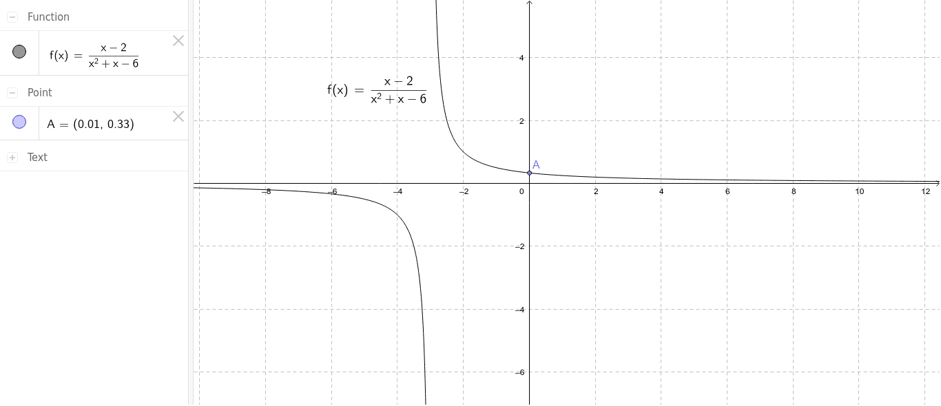 F X X 2 X 2 X 6 Geogebra