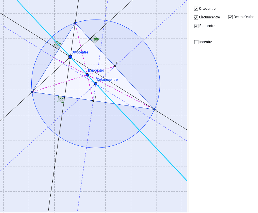 Baricentro Ortocentro Incentro Y Circumcentro Geogebra