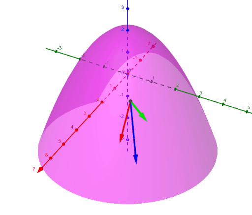 partial-derivatives-gradient-geogebra