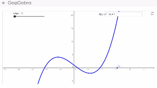 Newton's Method – GeoGebra