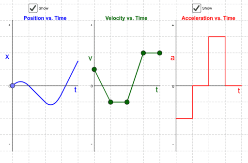 Position, Velocity, and Acceleration Graphs – GeoGebra