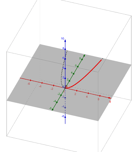 Integration: Volume of Solids – GeoGebra